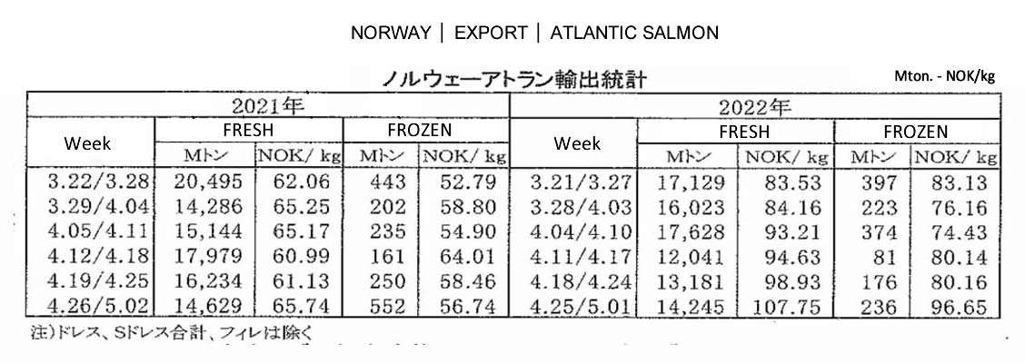 2022050909ing-Noruega-Exportacion de salmon atlantico FIS seafood_media.jpg